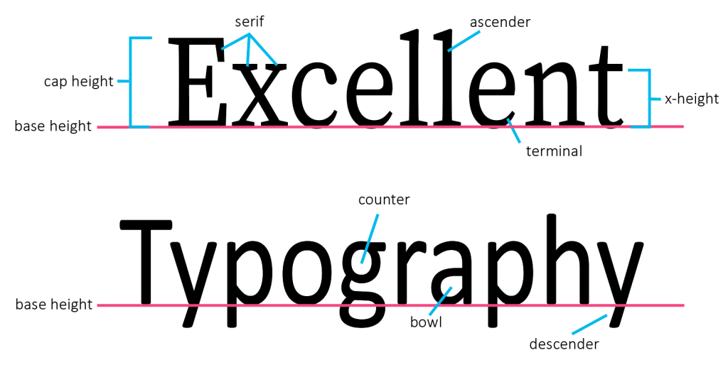 What is type in typography